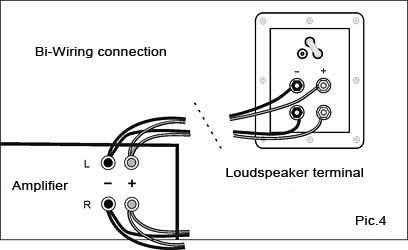 Bi-Wiring